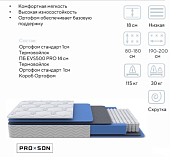 Матрас Global Wave new 900*2000